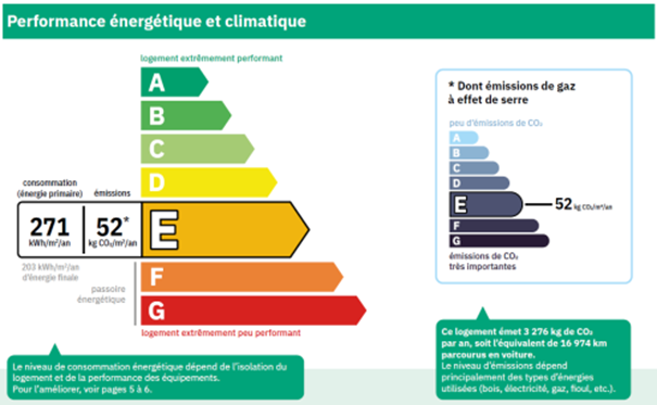 Exemple de Fiche de diagnostic énergétique (DPE)