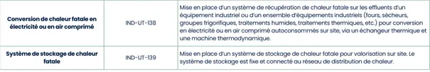 Tableau des nouvelles des fiches d'opérations standardisées