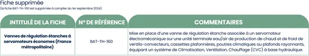 Tableau des fiches d'opérations standardisées supprimées