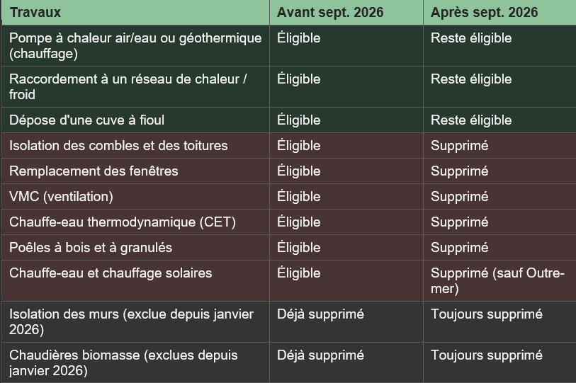 mpa septembre 2026 mono-geste
